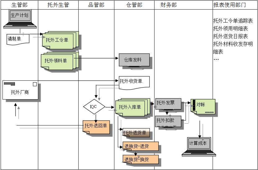 安博买球_安博(中国)给企业内部控制带来哪些影响及风险?