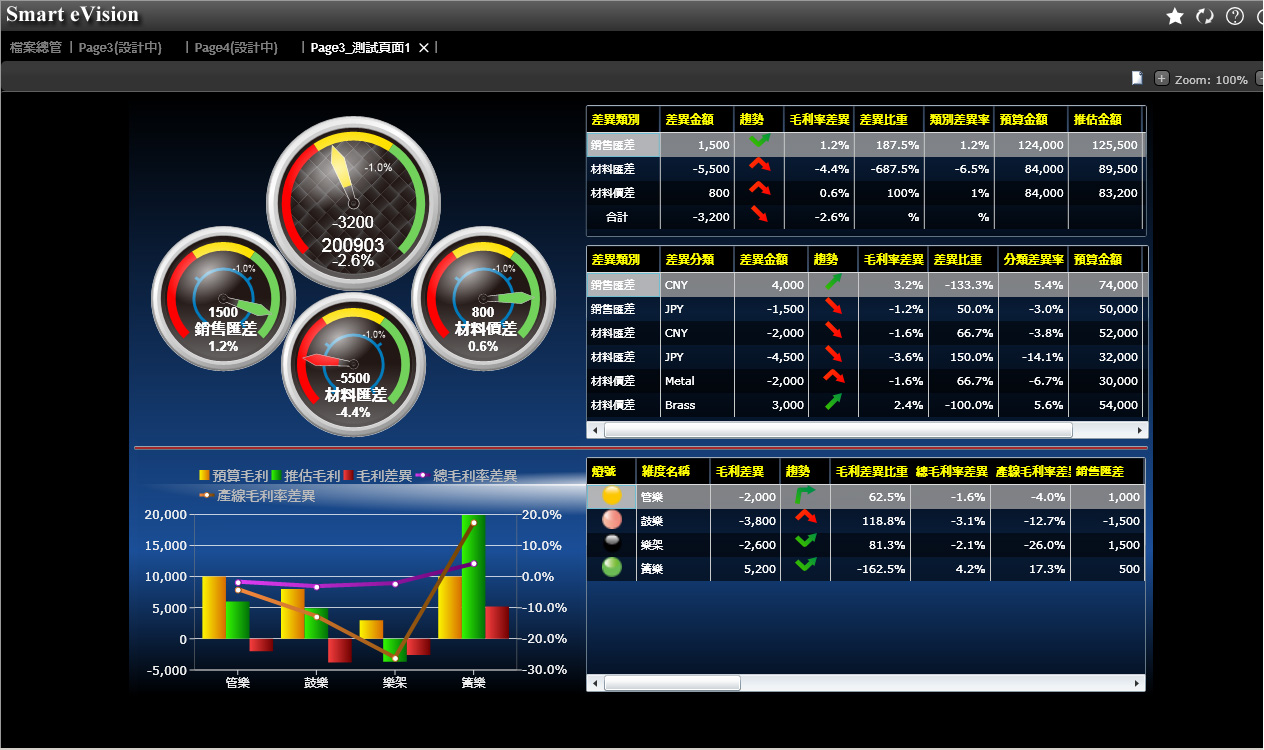 企业管理过程中如何更好地优化安博买球_安博(中国)的应用?